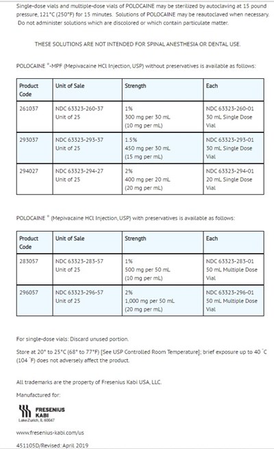 How Supplied (How Supplied)
